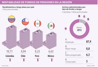 pensiones0208-1000