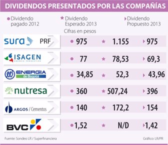 dividendos0228-1000