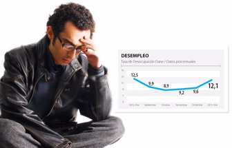 desempleo0228