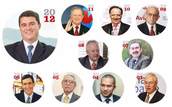 empresarios0304-1000