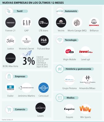 empresas0304-1000