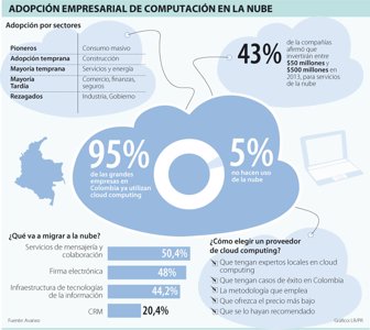 nube0308-1000