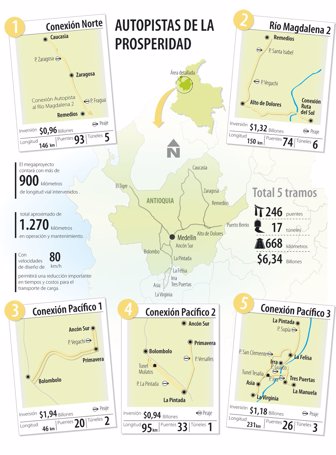 autopistas de la prosperidad