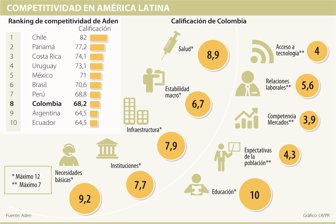 competitividad0417-1000