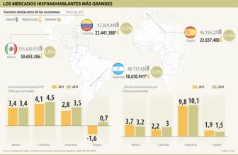 mercados0430-1000
