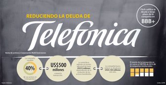 telefonica0501-1000