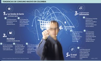 consumo0503-1000