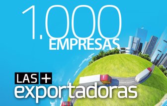 1000empresas