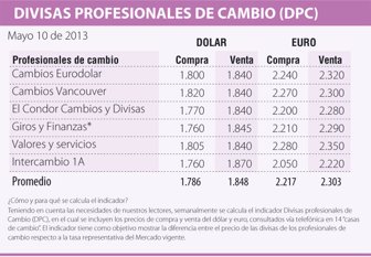 divisas0514-1000