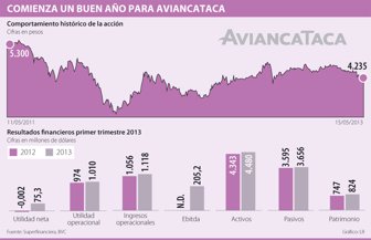 aviancataca0517-1000