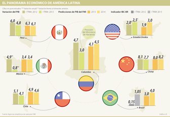 economias0524-100