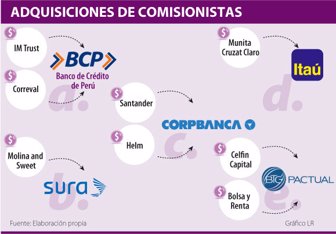 comisionistas0529-1000