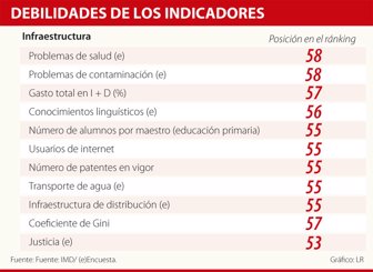 indicadores0530-1000