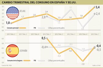 consumo0531-1000