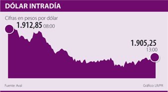 intradia0612-1000