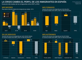 Estudio Expansión España