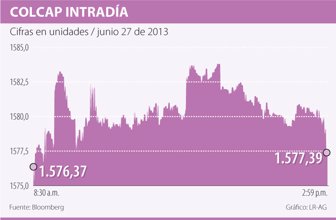 colcap0628-1000