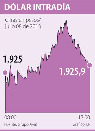 dolar0709-1000