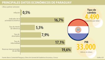 paraguay0709-1000