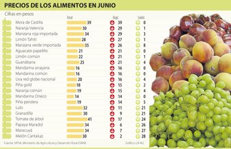 alimentos0710-1000