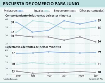 comercio0712-1000