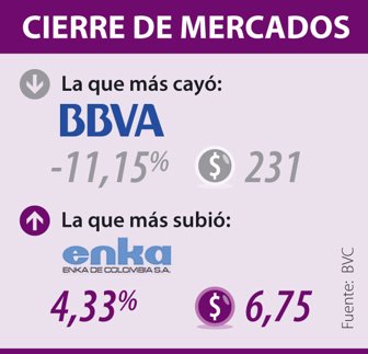 titulosbbva0717-1000