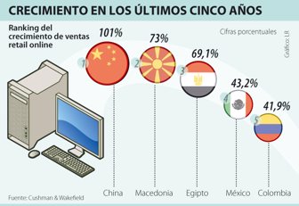 crecimiento0720-1000