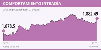 intradia0723-1000