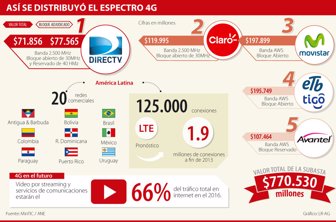 cambios4g0725-1000