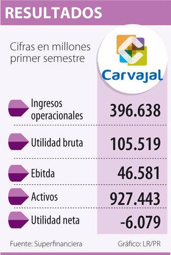 carvajal0729-1000