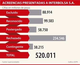 acreencias0801-1000