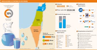 israel0802-1000