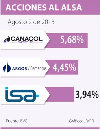 acciones0830-1000