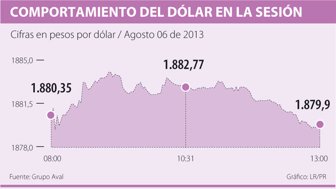 dolar0807-1000