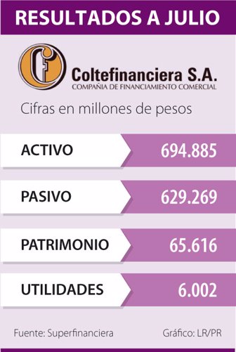 coltefinanciera0807-1000