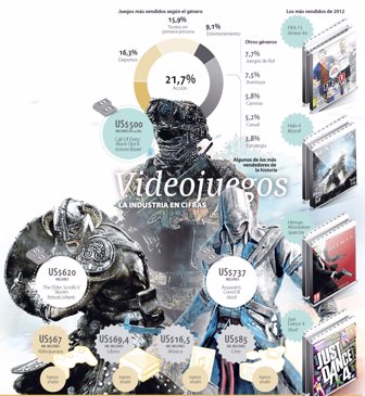 videojuegos0808-1000