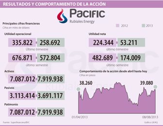 pacific0810-1000