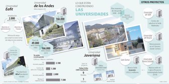 universidades0812-1000