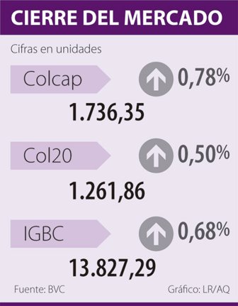 colcap0814-10000