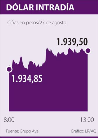 dolar0828-1000