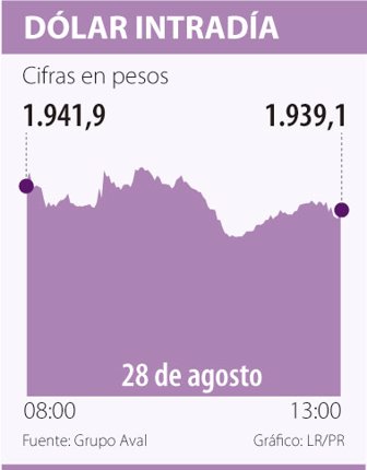 dolar0829-1000