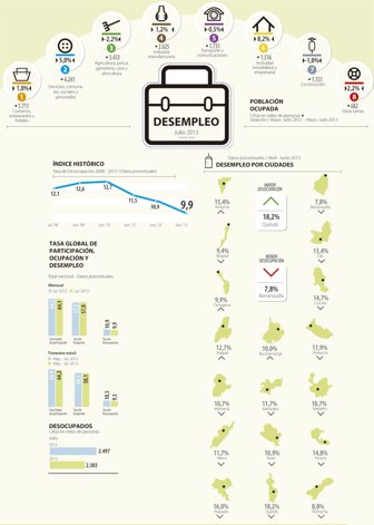 desempleo0831-100