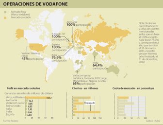 vodafone0903-1000