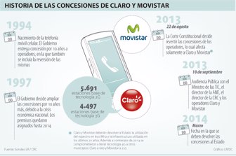 operadores0903-1000