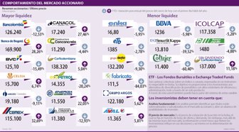 acciones0904-1000