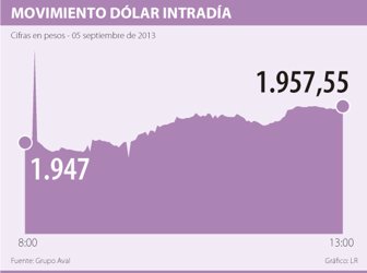 dolar0906-1000