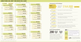 dnp0910-1000