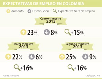 empleo0911-1000
