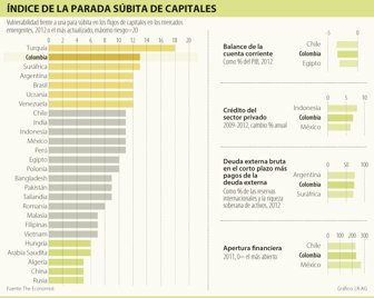 capitales0913-100
