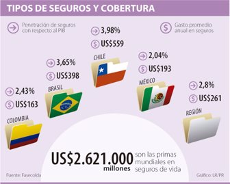 seguros0913-1000